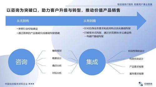 發(fā)力IT咨詢，中亦科技如何走出一條不一樣的網(wǎng)絡(luò)技術(shù)服務(wù)之路