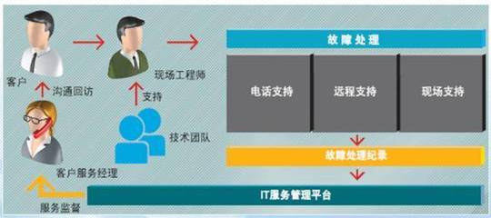 全方位保障企業網絡穩定 IT維保服務中的機房設備巡檢、主流品牌備件與第三方維保解析